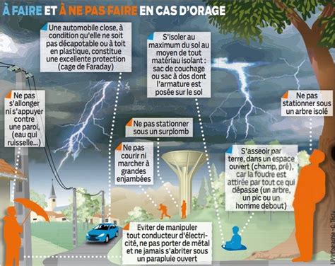 ce que faire en cas d'orage.